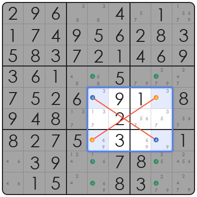 swordfish technique in sudoku